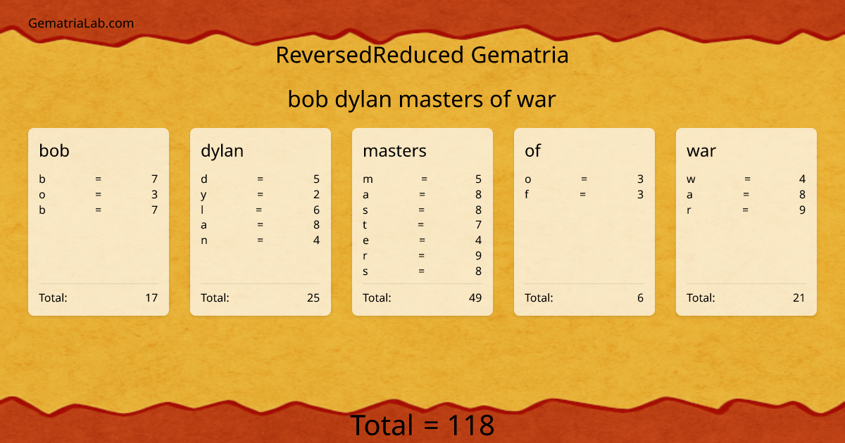 bob dylan masters of war in reversedReduced Gematria